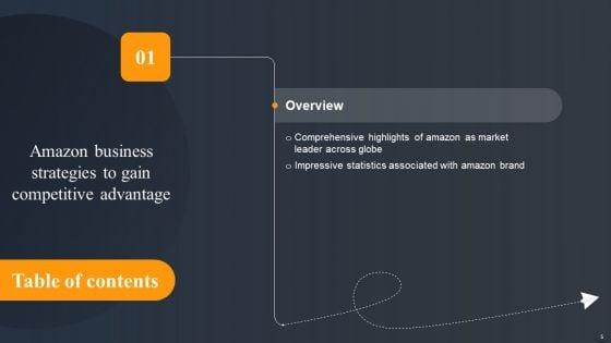 Amazon_Business_Strategies_To_Gain_Competitive_Advantage_Ppt_PowerPoint_Presentation_Complete_Deck_With_Slides_Slide_5.jpg