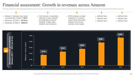 Amazon_Business_Strategies_To_Gain_Competitive_Advantage_Ppt_PowerPoint_Presentation_Complete_Deck_With_Slides_Slide_64.jpg