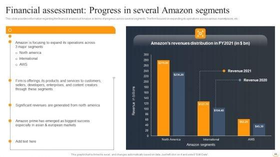 Amazon_Business_Strategies_To_Gain_Competitive_Advantage_Ppt_PowerPoint_Presentation_Complete_Deck_With_Slides_Slide_65.jpg