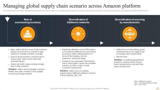 Amazon_Business_Strategies_To_Gain_Competitive_Advantage_Ppt_PowerPoint_Presentation_Complete_Deck_With_Slides_Slide_67.jpg
