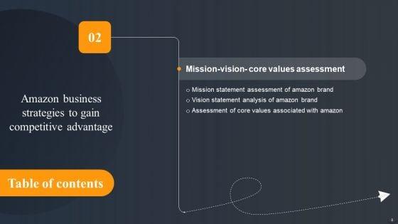 Amazon_Business_Strategies_To_Gain_Competitive_Advantage_Ppt_PowerPoint_Presentation_Complete_Deck_With_Slides_Slide_8.jpg