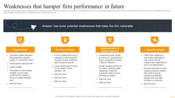 Amazon_Business_Strategies_To_Gain_Competitive_Advantage_Weaknesses_That_Hamper_Firm_Designs_PDF_Slide_1.jpg