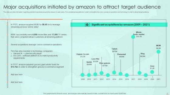 Amazon_E_Commerce_Services_For_Effective_Customer_Relationship_Management_Ppt_PowerPoint_Presentation_Complete_Deck_With_Slides_Slide_17.jpg