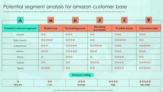 Amazon_E_Commerce_Services_For_Effective_Customer_Relationship_Management_Ppt_PowerPoint_Presentation_Complete_Deck_With_Slides_Slide_21.jpg