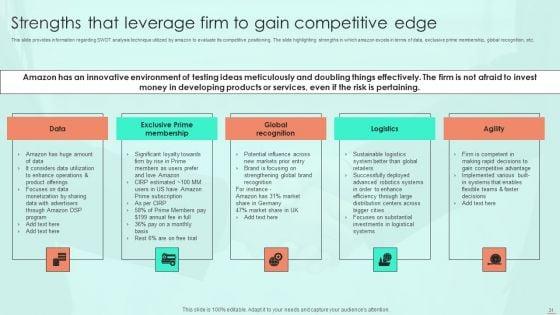 Amazon_E_Commerce_Services_For_Effective_Customer_Relationship_Management_Ppt_PowerPoint_Presentation_Complete_Deck_With_Slides_Slide_31.jpg