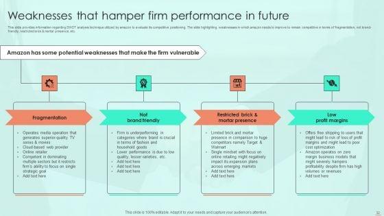 Amazon_E_Commerce_Services_For_Effective_Customer_Relationship_Management_Ppt_PowerPoint_Presentation_Complete_Deck_With_Slides_Slide_32.jpg