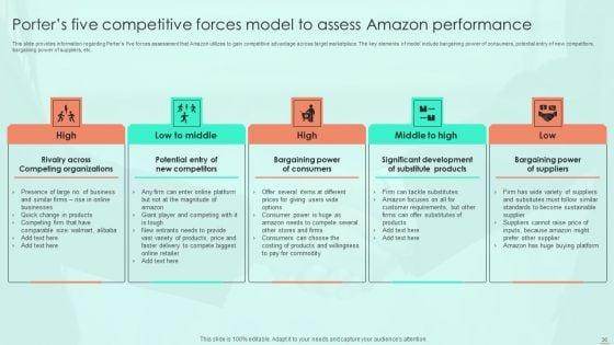 Amazon_E_Commerce_Services_For_Effective_Customer_Relationship_Management_Ppt_PowerPoint_Presentation_Complete_Deck_With_Slides_Slide_36.jpg