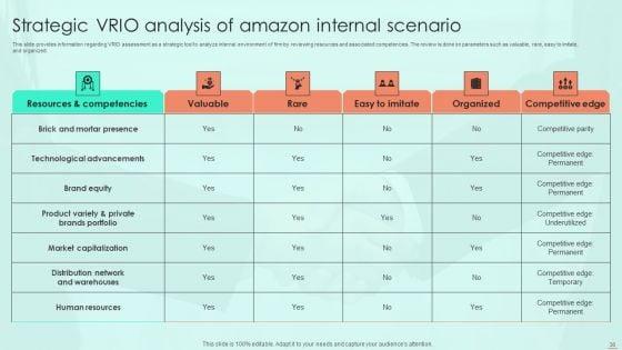 Amazon_E_Commerce_Services_For_Effective_Customer_Relationship_Management_Ppt_PowerPoint_Presentation_Complete_Deck_With_Slides_Slide_38.jpg