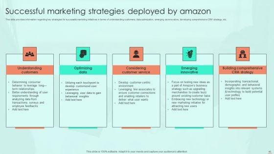 Amazon_E_Commerce_Services_For_Effective_Customer_Relationship_Management_Ppt_PowerPoint_Presentation_Complete_Deck_With_Slides_Slide_46.jpg