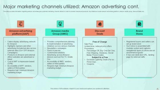 Amazon_E_Commerce_Services_For_Effective_Customer_Relationship_Management_Ppt_PowerPoint_Presentation_Complete_Deck_With_Slides_Slide_49.jpg