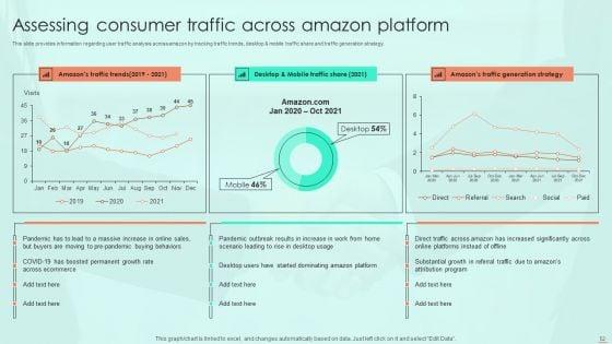 Amazon_E_Commerce_Services_For_Effective_Customer_Relationship_Management_Ppt_PowerPoint_Presentation_Complete_Deck_With_Slides_Slide_52.jpg