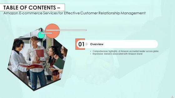 Amazon_E_Commerce_Services_For_Effective_Customer_Relationship_Management_Ppt_PowerPoint_Presentation_Complete_Deck_With_Slides_Slide_5.jpg