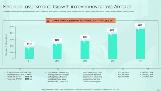 Amazon_E_Commerce_Services_For_Effective_Customer_Relationship_Management_Ppt_PowerPoint_Presentation_Complete_Deck_With_Slides_Slide_64.jpg