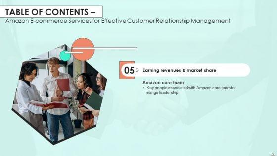 Amazon_E_Commerce_Services_For_Effective_Customer_Relationship_Management_Ppt_PowerPoint_Presentation_Complete_Deck_With_Slides_Slide_70.jpg