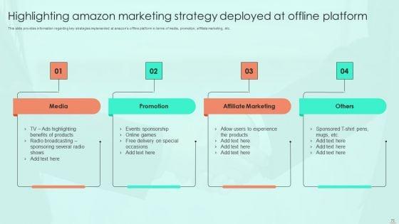 Amazon_E_Commerce_Services_For_Effective_Customer_Relationship_Management_Ppt_PowerPoint_Presentation_Complete_Deck_With_Slides_Slide_75.jpg