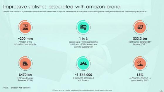 Amazon_E_Commerce_Services_For_Effective_Customer_Relationship_Management_Ppt_PowerPoint_Presentation_Complete_Deck_With_Slides_Slide_7.jpg