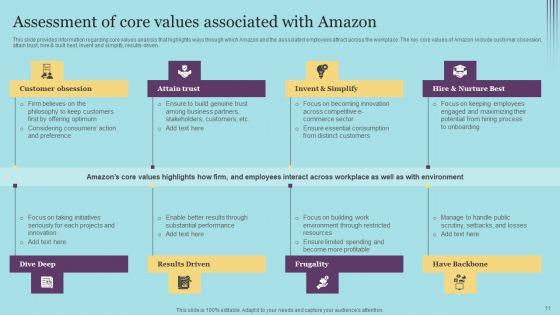 Amazon_Pricing_And_Advertising_Tactics_For_Business_Expansion_Ppt_PowerPoint_Presentation_Complete_Deck_With_Slides_Slide_11.jpg
