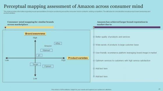 Amazon_Pricing_And_Advertising_Tactics_For_Business_Expansion_Ppt_PowerPoint_Presentation_Complete_Deck_With_Slides_Slide_26.jpg
