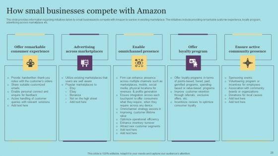 Amazon_Pricing_And_Advertising_Tactics_For_Business_Expansion_Ppt_PowerPoint_Presentation_Complete_Deck_With_Slides_Slide_28.jpg