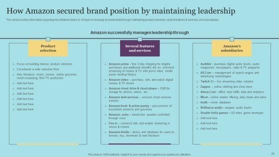 Amazon_Pricing_And_Advertising_Tactics_For_Business_Expansion_Ppt_PowerPoint_Presentation_Complete_Deck_With_Slides_Slide_29.jpg