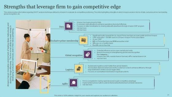 Amazon_Pricing_And_Advertising_Tactics_For_Business_Expansion_Ppt_PowerPoint_Presentation_Complete_Deck_With_Slides_Slide_31.jpg