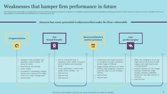Amazon_Pricing_And_Advertising_Tactics_For_Business_Expansion_Ppt_PowerPoint_Presentation_Complete_Deck_With_Slides_Slide_32.jpg