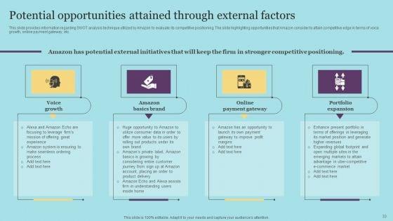Amazon_Pricing_And_Advertising_Tactics_For_Business_Expansion_Ppt_PowerPoint_Presentation_Complete_Deck_With_Slides_Slide_33.jpg