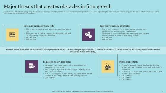 Amazon_Pricing_And_Advertising_Tactics_For_Business_Expansion_Ppt_PowerPoint_Presentation_Complete_Deck_With_Slides_Slide_34.jpg