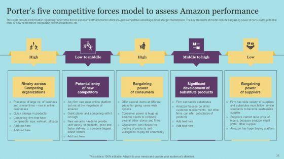 Amazon_Pricing_And_Advertising_Tactics_For_Business_Expansion_Ppt_PowerPoint_Presentation_Complete_Deck_With_Slides_Slide_36.jpg