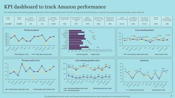 Amazon_Pricing_And_Advertising_Tactics_For_Business_Expansion_Ppt_PowerPoint_Presentation_Complete_Deck_With_Slides_Slide_39.jpg