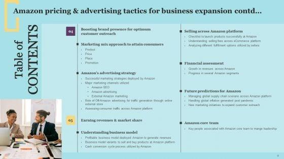 Amazon_Pricing_And_Advertising_Tactics_For_Business_Expansion_Ppt_PowerPoint_Presentation_Complete_Deck_With_Slides_Slide_4.jpg