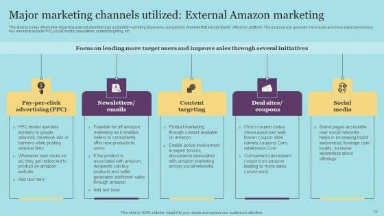 Amazon_Pricing_And_Advertising_Tactics_For_Business_Expansion_Ppt_PowerPoint_Presentation_Complete_Deck_With_Slides_Slide_50.jpg
