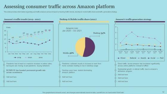 Amazon_Pricing_And_Advertising_Tactics_For_Business_Expansion_Ppt_PowerPoint_Presentation_Complete_Deck_With_Slides_Slide_52.jpg