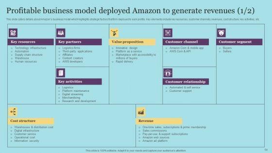 Amazon_Pricing_And_Advertising_Tactics_For_Business_Expansion_Ppt_PowerPoint_Presentation_Complete_Deck_With_Slides_Slide_54.jpg