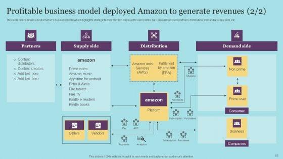 Amazon_Pricing_And_Advertising_Tactics_For_Business_Expansion_Ppt_PowerPoint_Presentation_Complete_Deck_With_Slides_Slide_55.jpg