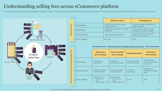 Amazon_Pricing_And_Advertising_Tactics_For_Business_Expansion_Ppt_PowerPoint_Presentation_Complete_Deck_With_Slides_Slide_61.jpg