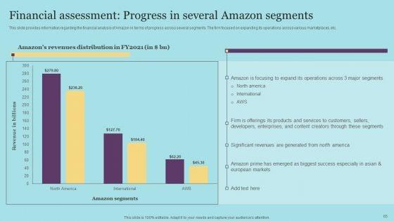 Amazon_Pricing_And_Advertising_Tactics_For_Business_Expansion_Ppt_PowerPoint_Presentation_Complete_Deck_With_Slides_Slide_65.jpg