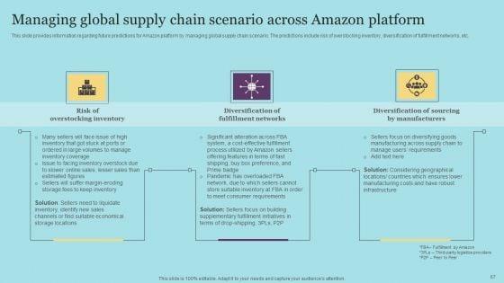 Amazon_Pricing_And_Advertising_Tactics_For_Business_Expansion_Ppt_PowerPoint_Presentation_Complete_Deck_With_Slides_Slide_67.jpg