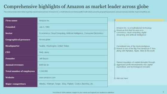 Amazon_Pricing_And_Advertising_Tactics_For_Business_Expansion_Ppt_PowerPoint_Presentation_Complete_Deck_With_Slides_Slide_6.jpg