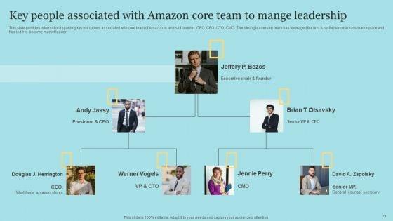 Amazon_Pricing_And_Advertising_Tactics_For_Business_Expansion_Ppt_PowerPoint_Presentation_Complete_Deck_With_Slides_Slide_71.jpg