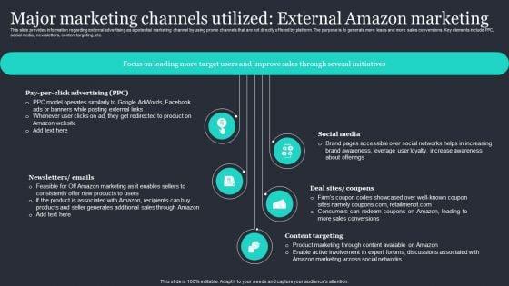 Amazon_Strategic_Growth_Initiative_On_Global_Scale_Major_Marketing_Channels_Utilized_External_Summary_PDF_Slide_1.jpg