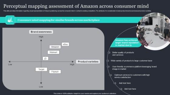 Amazon_Strategic_Growth_Initiative_On_Global_Scale_Perceptual_Mapping_Assessment_Of_Amazon_Pictures_PDF_Slide_1.jpg
