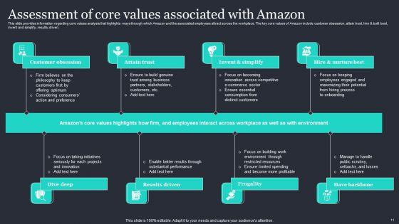 Amazon_Strategic_Growth_Initiative_On_Global_Scale_Ppt_PowerPoint_Presentation_Complete_Deck_With_Slides_Slide_11.jpg