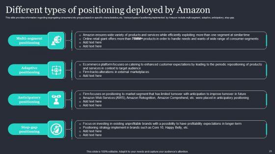 Amazon_Strategic_Growth_Initiative_On_Global_Scale_Ppt_PowerPoint_Presentation_Complete_Deck_With_Slides_Slide_23.jpg