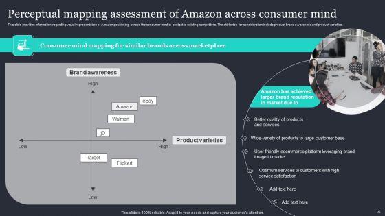 Amazon_Strategic_Growth_Initiative_On_Global_Scale_Ppt_PowerPoint_Presentation_Complete_Deck_With_Slides_Slide_26.jpg
