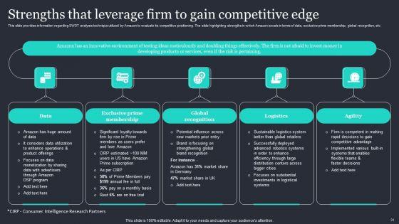 Amazon_Strategic_Growth_Initiative_On_Global_Scale_Ppt_PowerPoint_Presentation_Complete_Deck_With_Slides_Slide_31.jpg