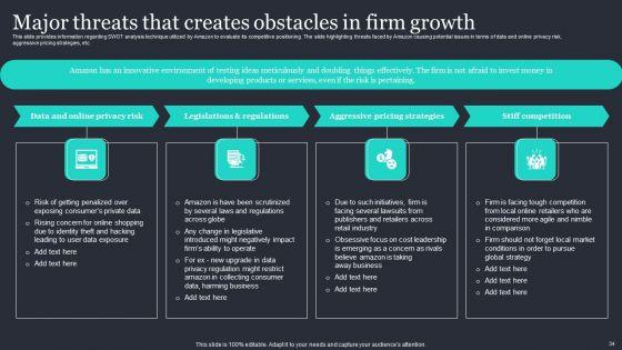 Amazon_Strategic_Growth_Initiative_On_Global_Scale_Ppt_PowerPoint_Presentation_Complete_Deck_With_Slides_Slide_34.jpg