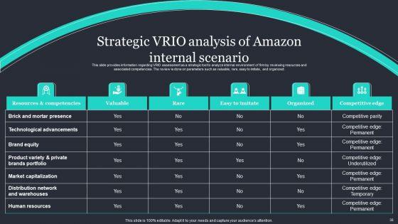 Amazon_Strategic_Growth_Initiative_On_Global_Scale_Ppt_PowerPoint_Presentation_Complete_Deck_With_Slides_Slide_38.jpg