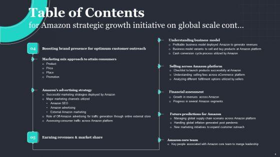 Amazon_Strategic_Growth_Initiative_On_Global_Scale_Ppt_PowerPoint_Presentation_Complete_Deck_With_Slides_Slide_4.jpg