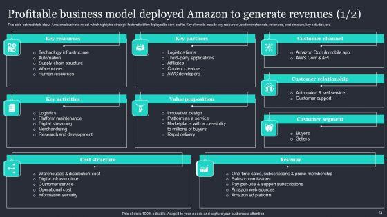 Amazon_Strategic_Growth_Initiative_On_Global_Scale_Ppt_PowerPoint_Presentation_Complete_Deck_With_Slides_Slide_54.jpg
